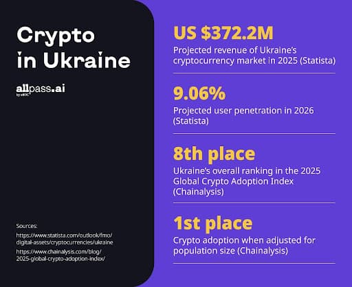 allPass article